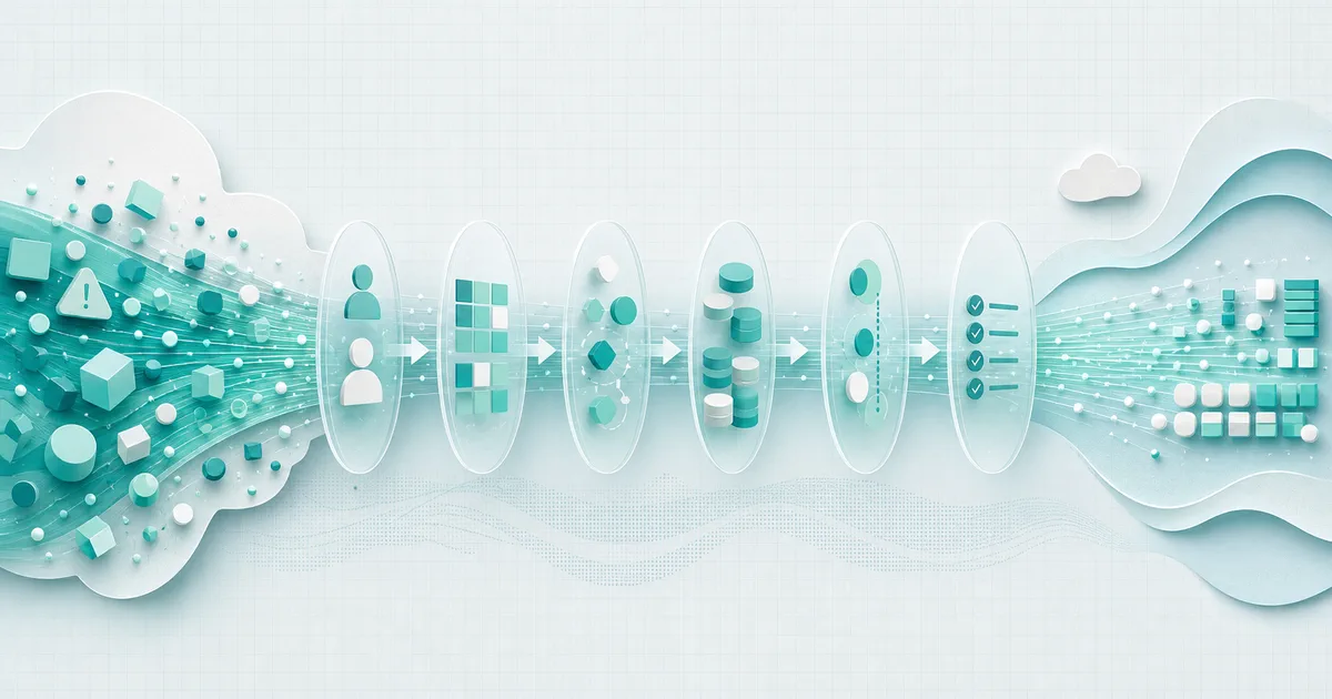A cloud-cost anomaly compressed through six stages into an accountable FinOps scope