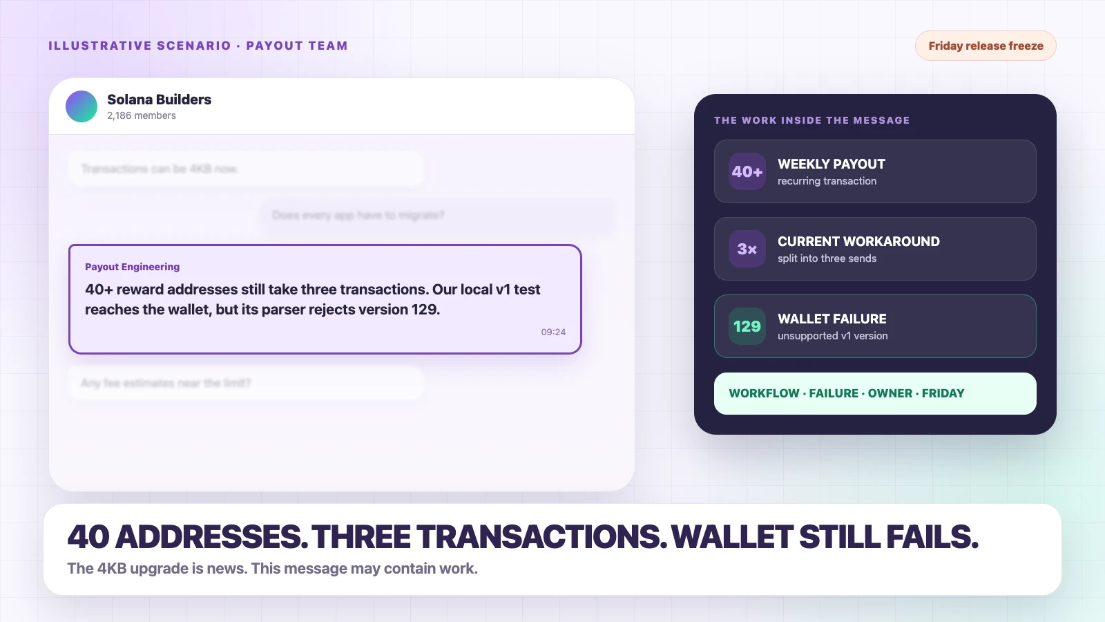 Fictional payout-team chat showing 40 reward addresses split across three transactions and a wallet rejecting Transaction V1 before Friday