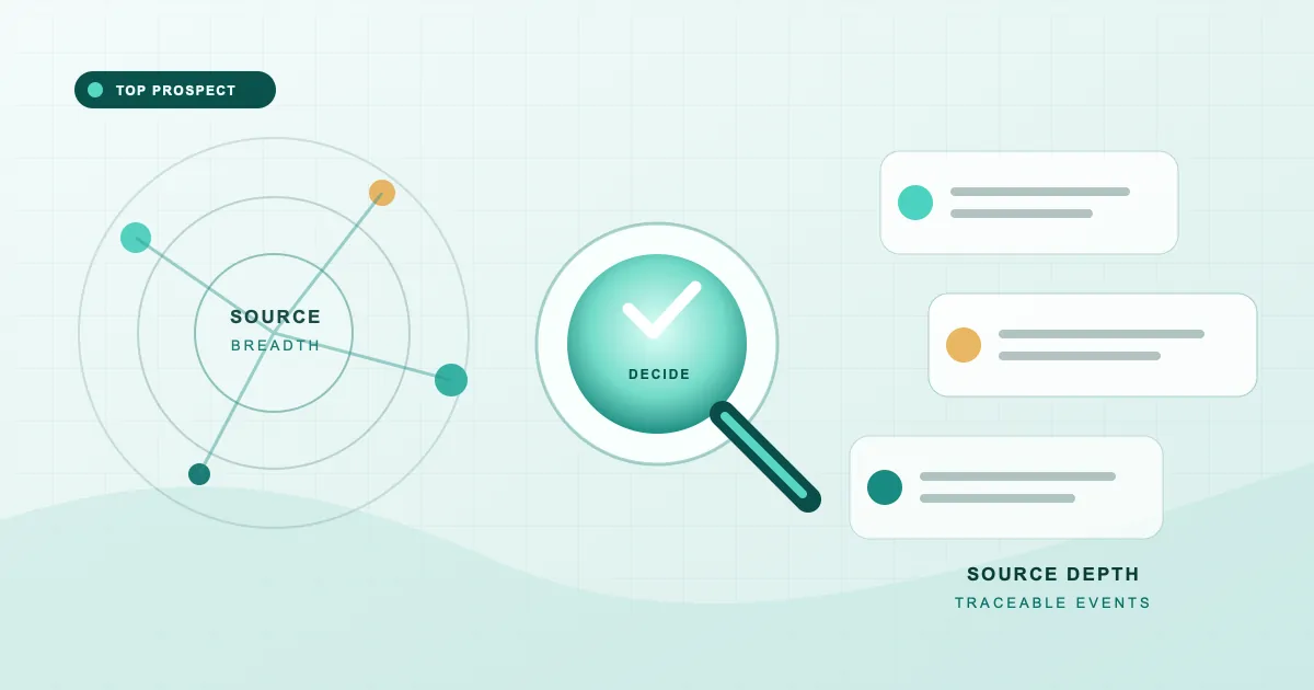 A decision lens comparing broad social listening with deep Telegram signal monitoring